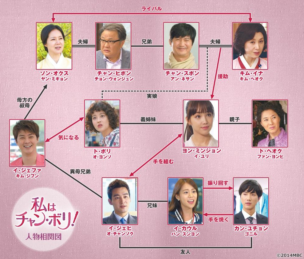 私はチャン・ボリ！　相関図